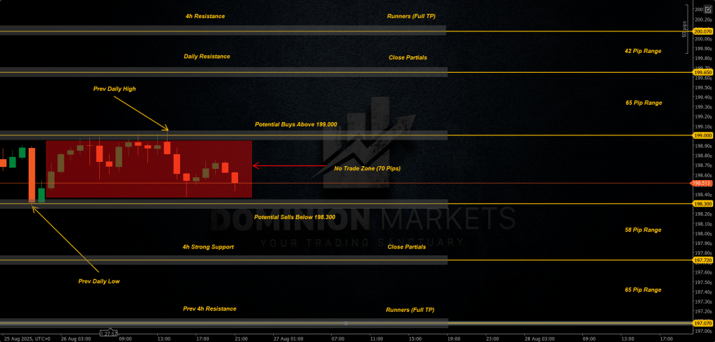 GBPJPY Technical Analysis 27th August 2025 1h chart