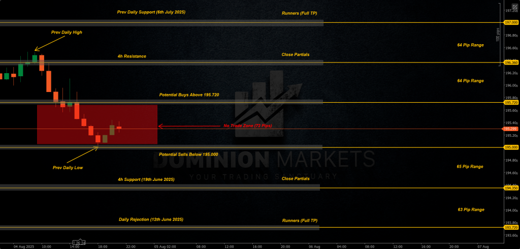 GBPJPY Technical Analysis 5th August 2025 1h chart