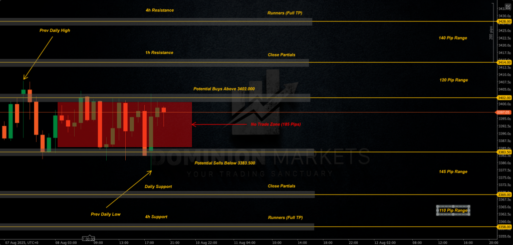 XAUUSD Technical Analysis 11th August 2025 1h chart