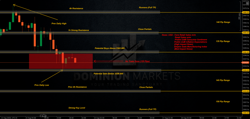 XAUUSD Technical Analysis 15th August 2025 1h chart