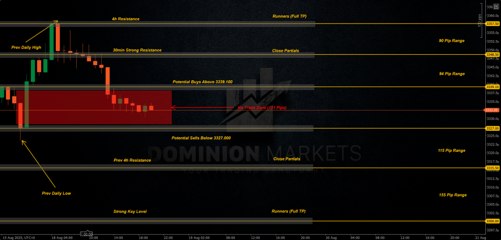 XAUUSD Technical Analysis 19th August 2025 1h chart