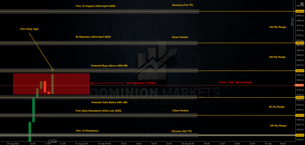 XAUUSD Technical Analysis 1st September 2025 1h chart