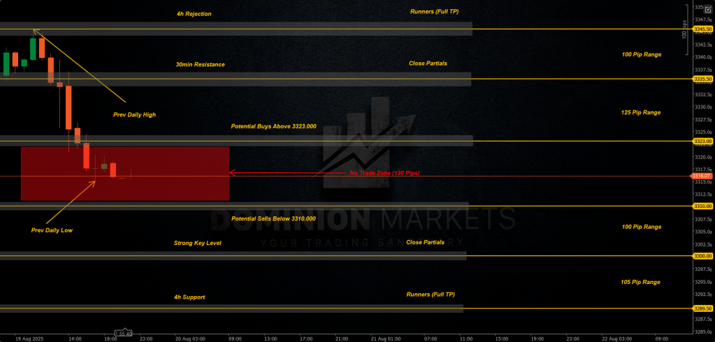 XAUUSD Technical Analysis 20th August 2025 1h chart