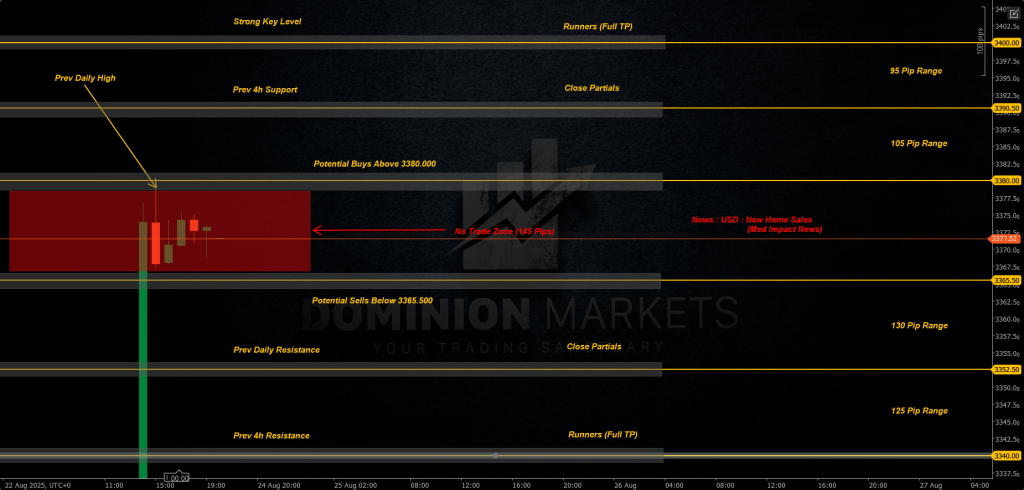 XAUUSD Technical Analysis 25th August 2025 1h chart