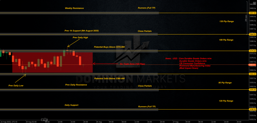 XAUUSD Technical Analysis 26th August 2025 1h chart