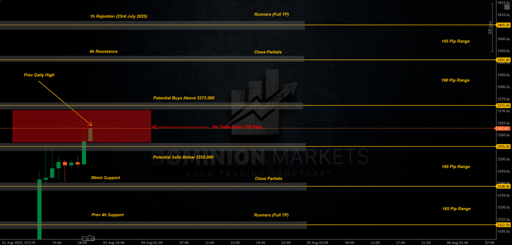 XAUUSD Technical Analysis 4th August 2025 1h chart