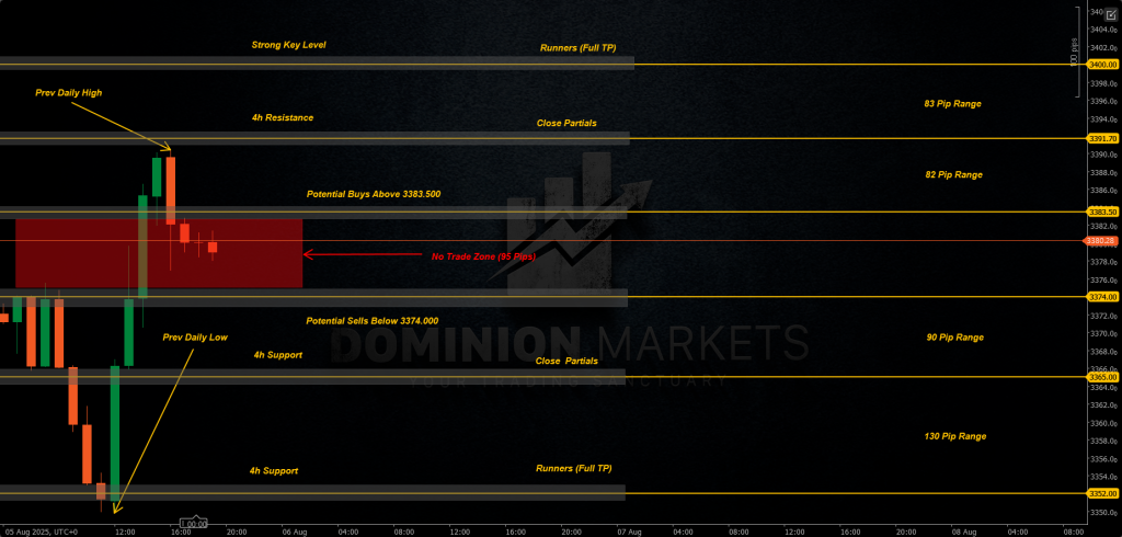 XAUUSD Technical Analysis 6th August 2025 1h chart