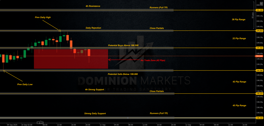GBPJPY Technical Analysis 11th September 2025 1h chart