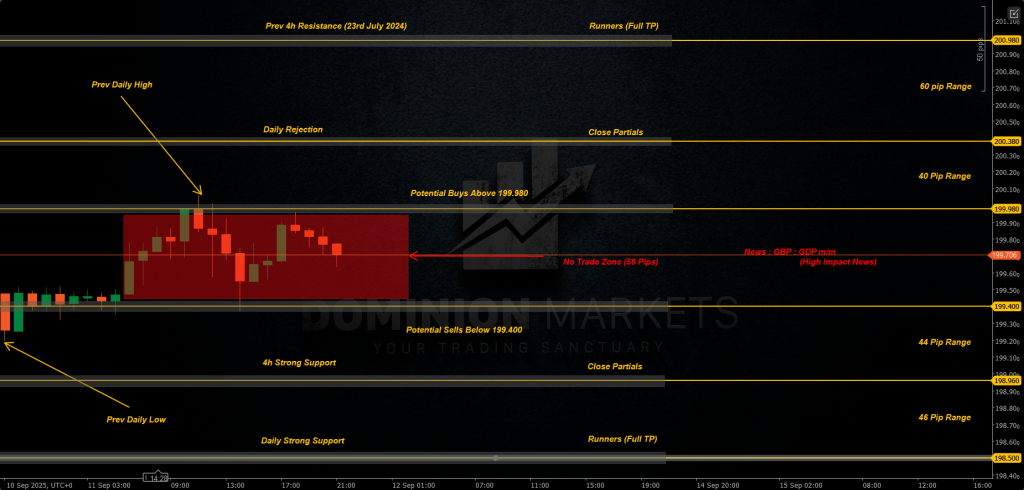 GBPJPY Technical Analysis 12th September 2025 1h chart