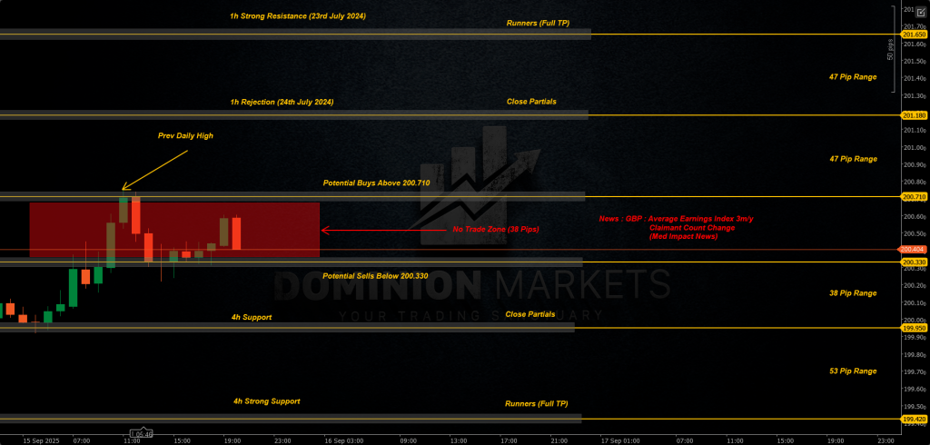 GBPJPY Technical Analysis 16th September 2025 1h chart