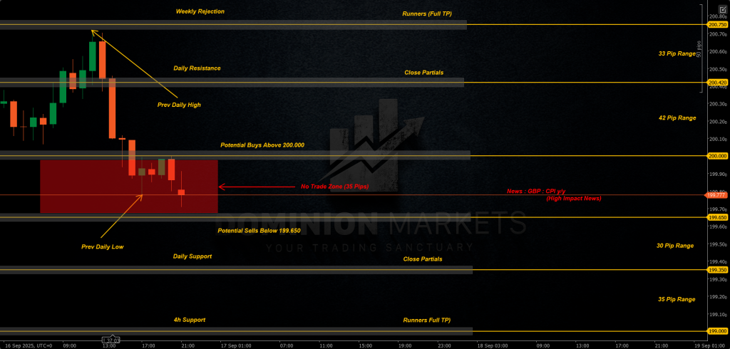 GBPJPY Technical Analysis 17th September 2025 1h chart