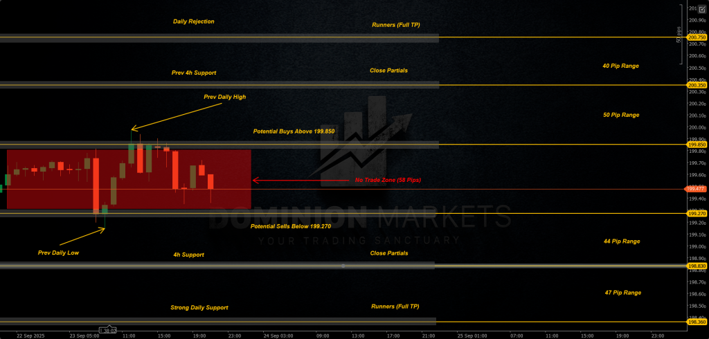 GBPJPY Technical Analysis 24th September 2025 1h chart