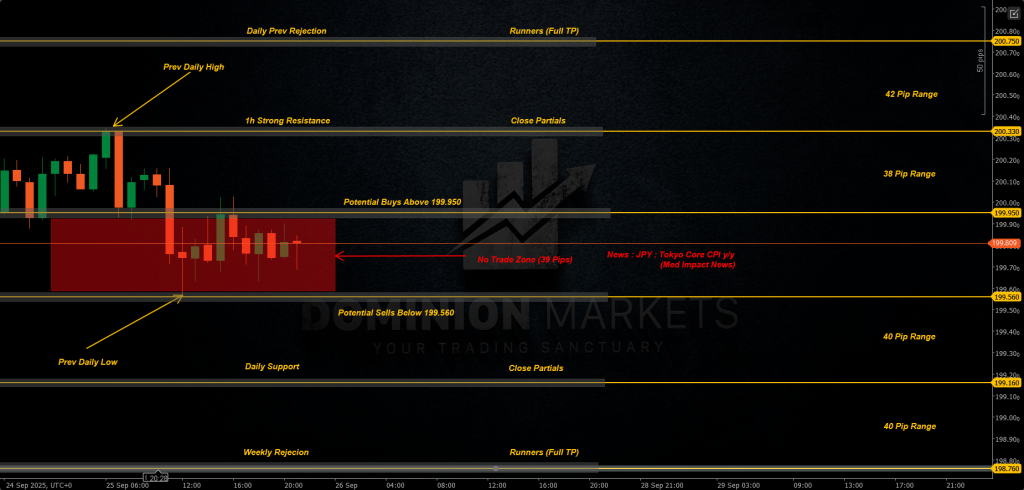 GBPJPY Technical Analysis 26th September 2025 1h chart
