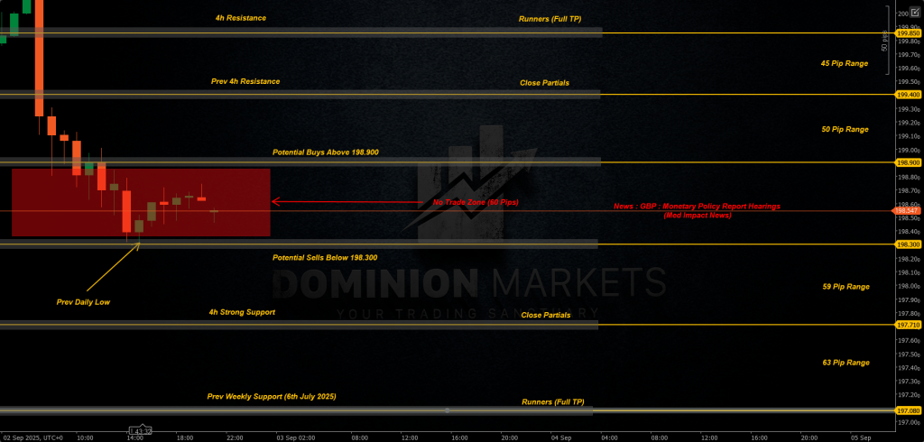 GBPJPY Technical Analysis 3rd September 2025 1h chart