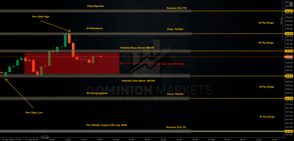 GBPJPY Technical Analysis 4th September 2025 1h chart