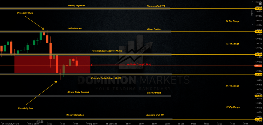 GBPJPY Technical Analysis 8th September 2025 1h chart