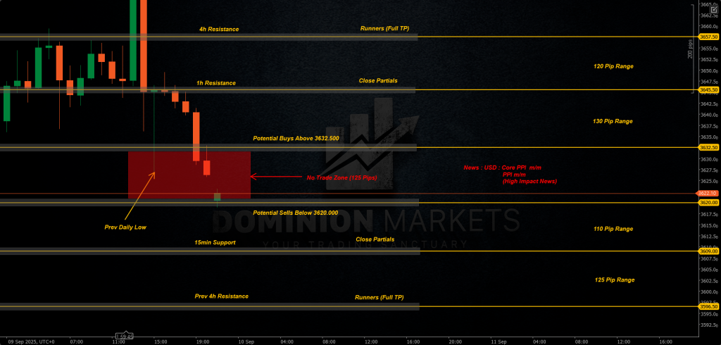 XAUUSD Technical Analysis 10th September 2025 1h chart