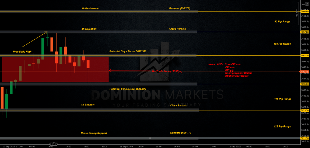 XAUUSD Technical Analysis 11th September 2025 1h chart