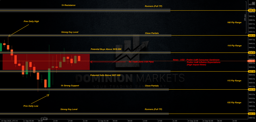 XAUUSD Technical Analysis 12th September 2025 1h chart