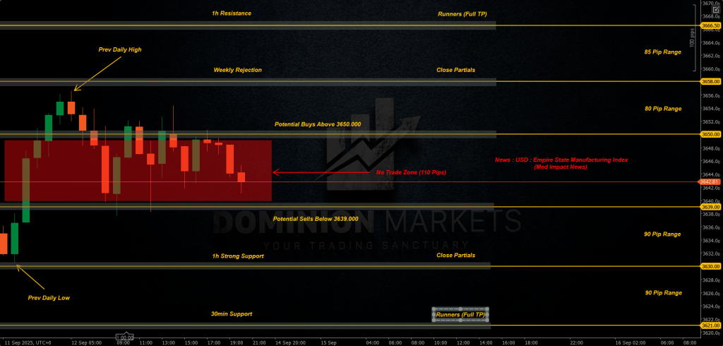 XAUUSD Technical Analysis 15th September 2025 1h chart