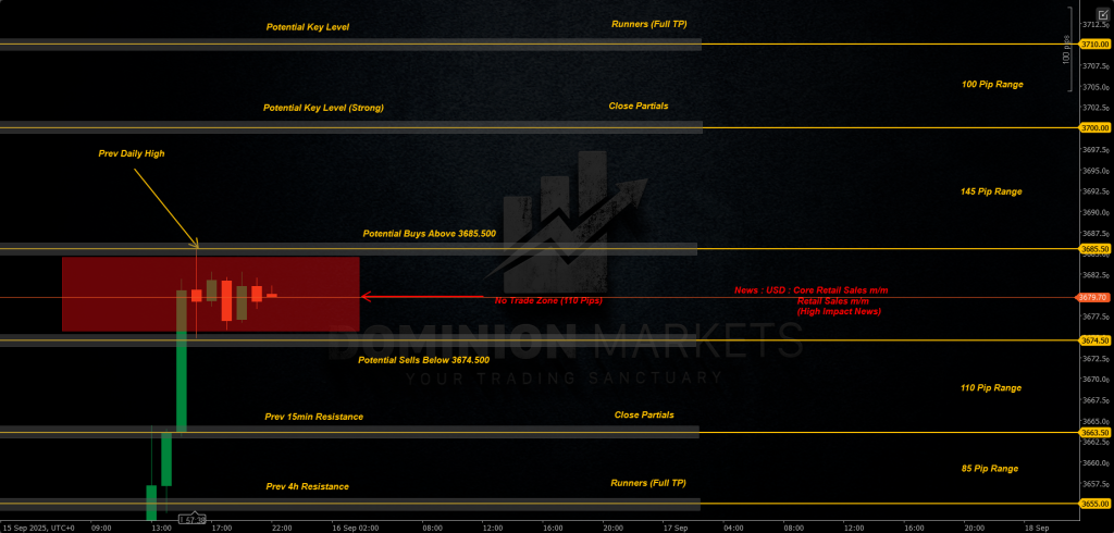 XAUUSD Technical Analysis 16th September 2025 1h chart
