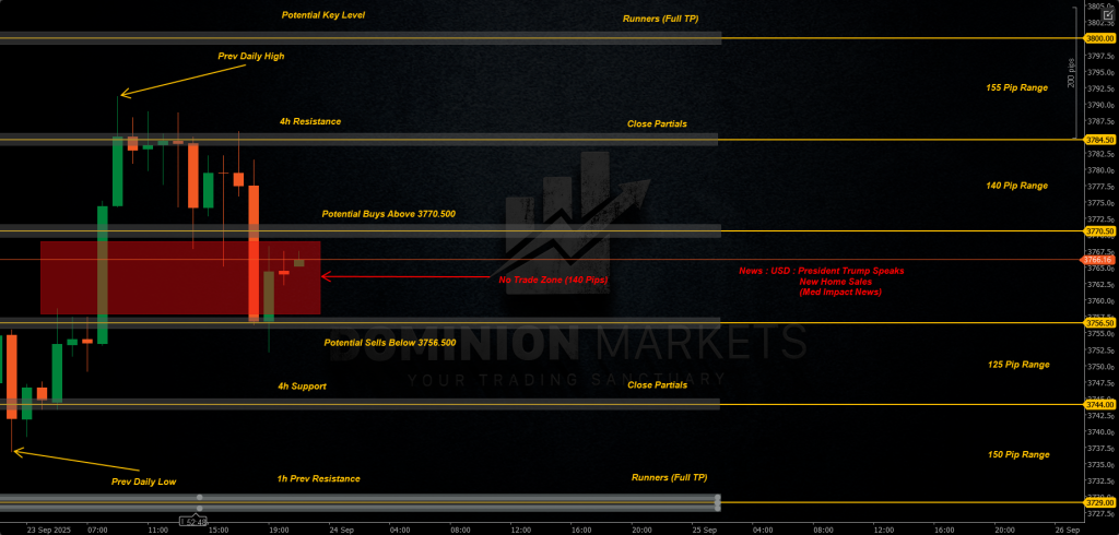 XAUUSD Technical Analysis 24th September 2025 1h chart