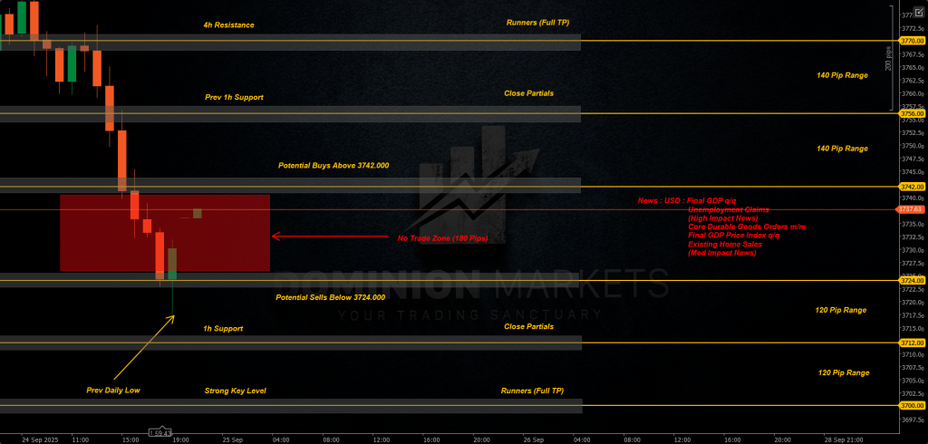 XAUUSD Technical Analysis 25th September 2025 1h chart