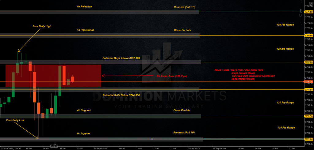 XAUUSD Technical Analysis 26th September 2025 1h chart