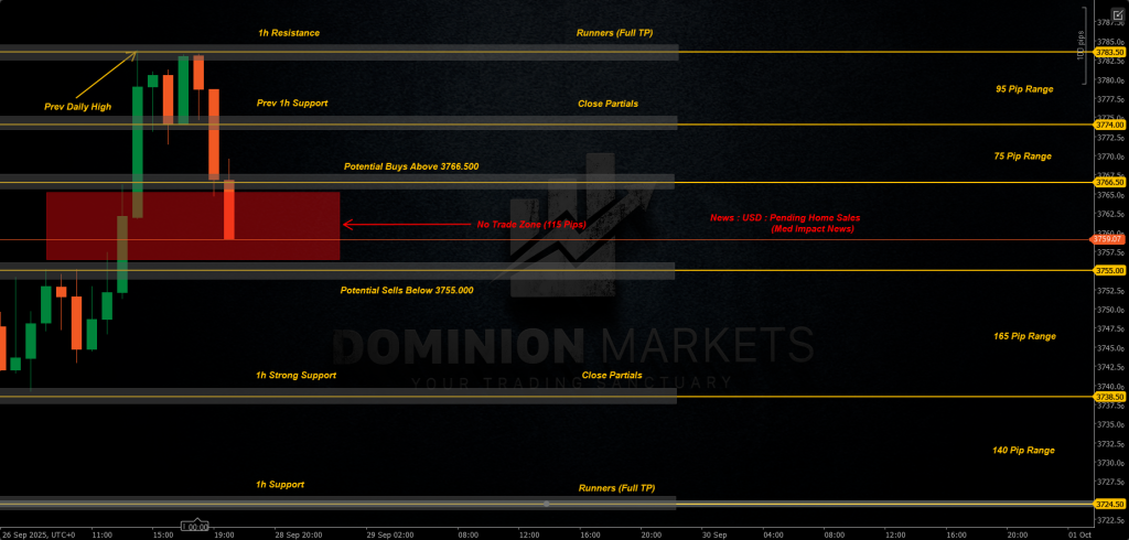 XAUUSD Technical Analysis 29th September 2025 1h chart