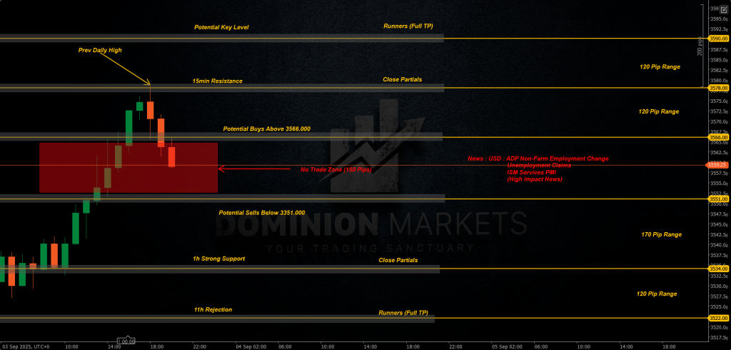 XAUUSD Technical Analysis 4th September 2025 1h chart