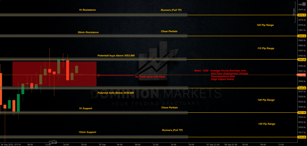 XAUUSD Technical Analysis 5th September 2025 1h chart