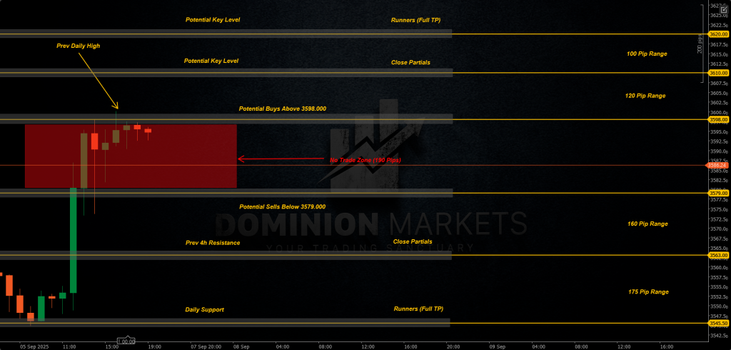 XAUUSD Technical Analysis 8th September 2025 1h chart