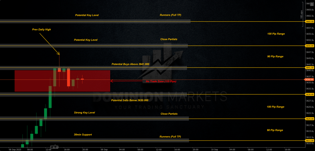 XAUUSD Technical Analysis 9th September 2025 1h chart