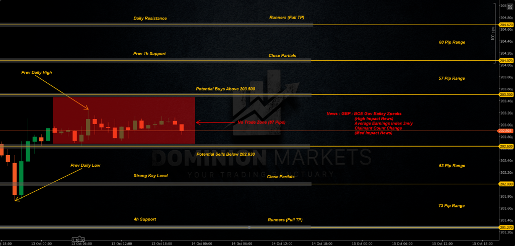 GBPJPY Technical Analysis 14th October 2025 1h chart