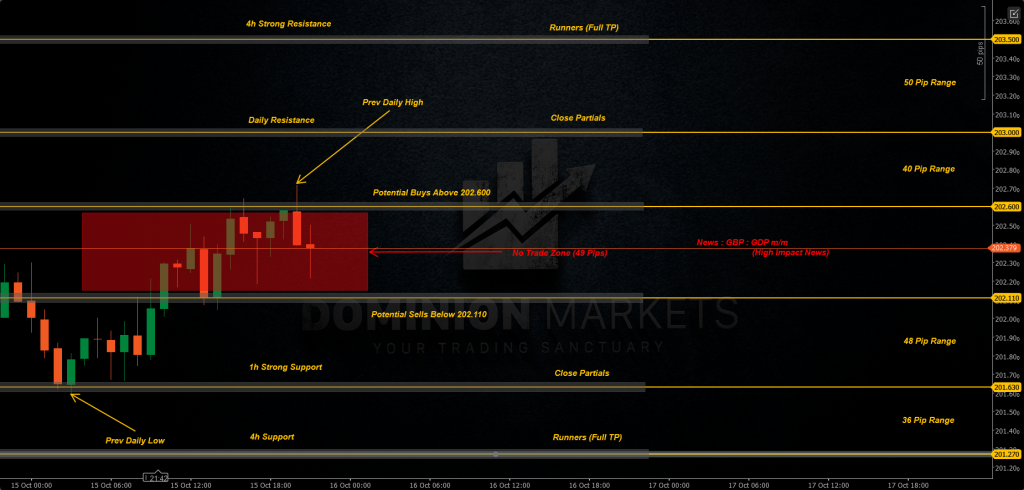 GBPJPY Technical Analysis 16th October 2025 1h chart