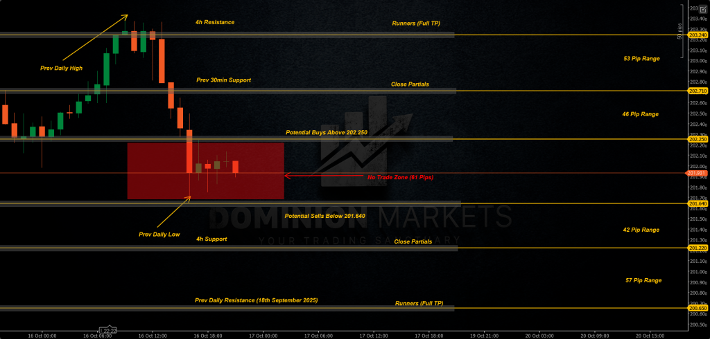 GBPJPY Technical Analysis 17th October 2025 1h chart