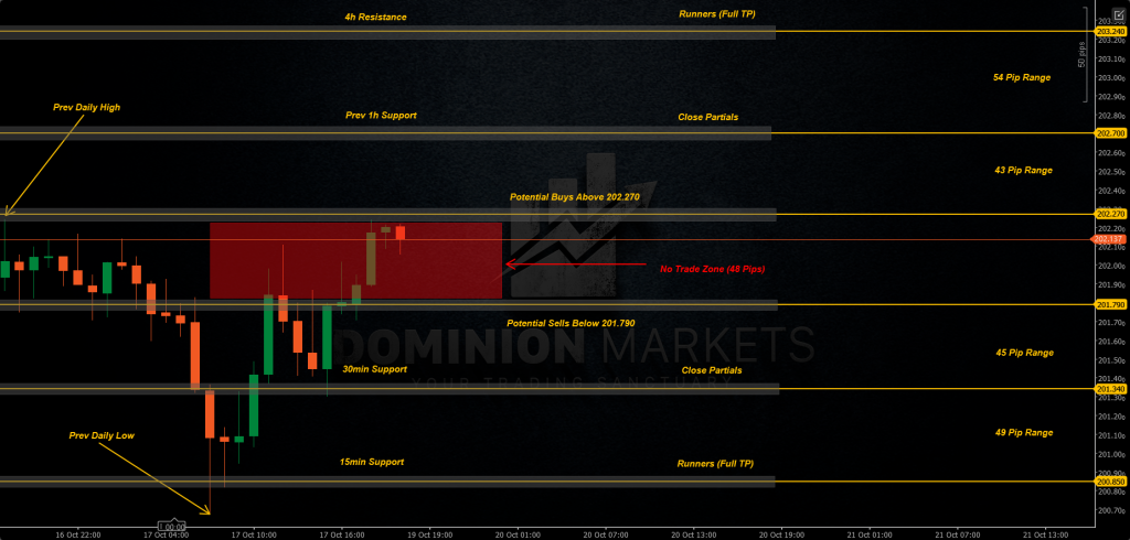 GBPJPY Technical Analysis 20th October 2025 1h chart