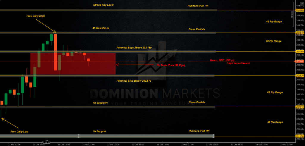 GBPJPY Technical Analysis 22nd October 2025 1h chart