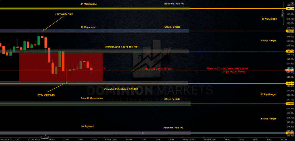 GBPJPY Technical Analysis 3rd October 2025 1h chart