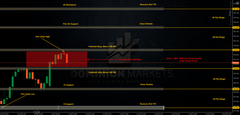 GBPJPY Technical Analysis 6th October 2025 1h chart