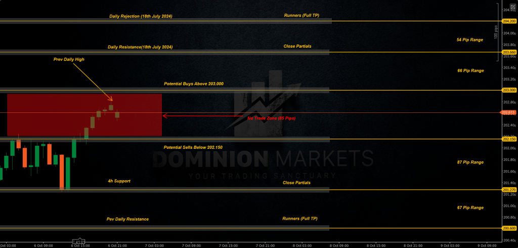 GBPJPY Technical Analysis 7th October 2025 1h chart