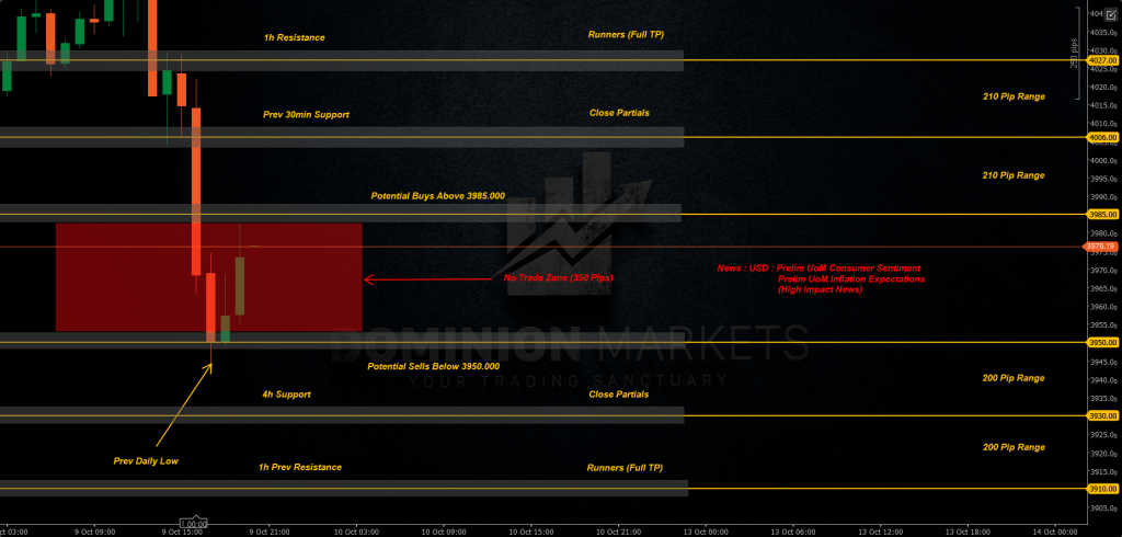 XAUUSD Technical Analysis 10th October 2025 1h chart