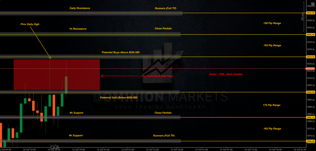 XAUUSD Technical Analysis 13th October 2025 1h chart