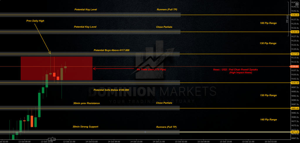 XAUUSD Technical Analysis 14th October 2025 1h chart