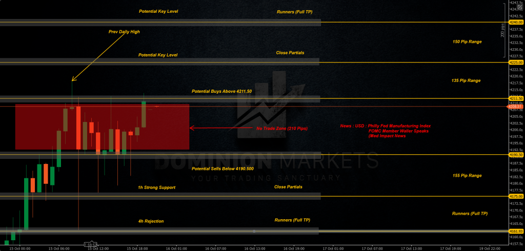 XAUUSD Technical Analysis 16th October 2025 1h chart