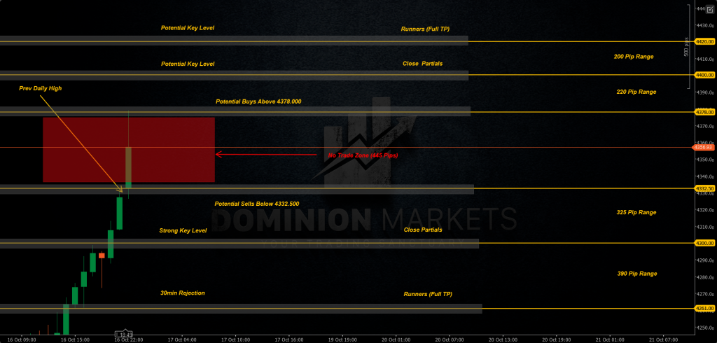 XAUUSD Technical Analysis 17th October 2025 1h chart
