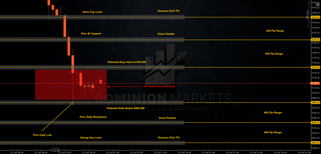 XAUUSD Technical Analysis 22nd October 2025 1h chart
