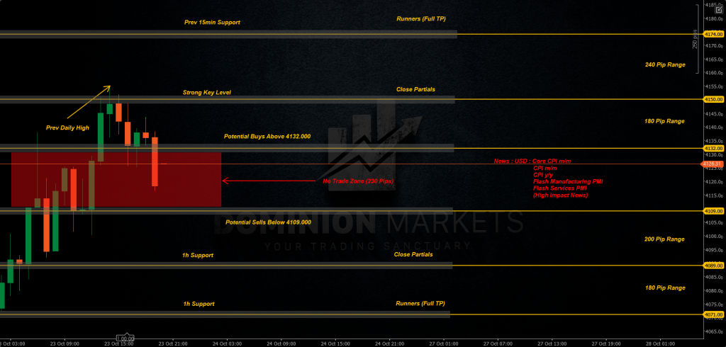 XAUUSD Technical Analysis 24th October 2025 1h chart