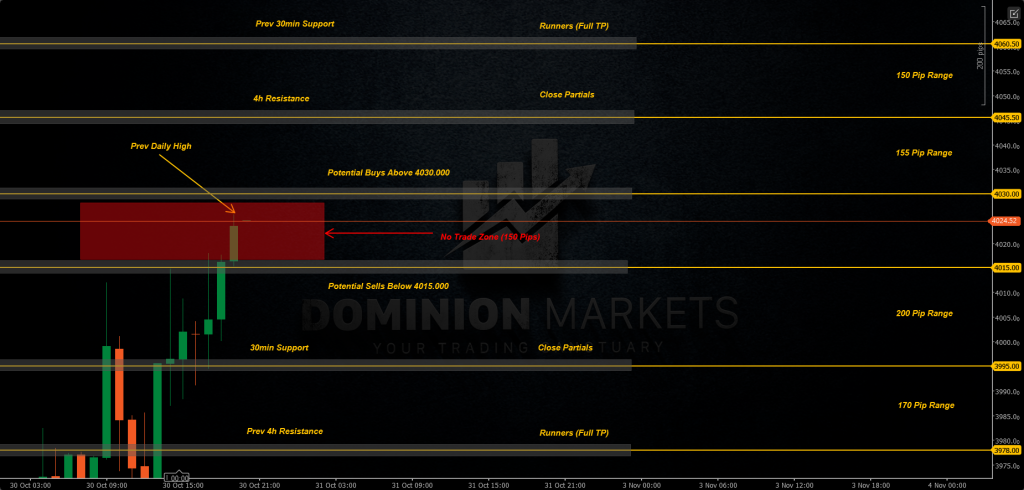 XAUUSD Technical Analysis 31st October 2025 1h chart