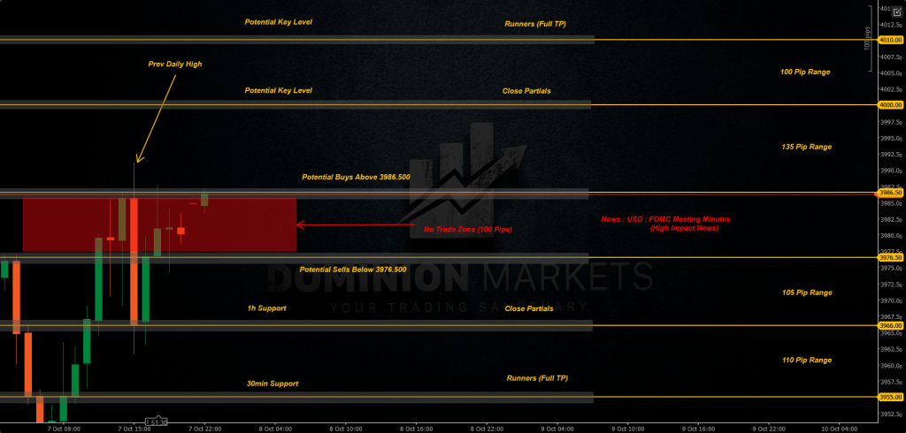 XAUUSD Technical Analysis 8th October 2025 1h chart